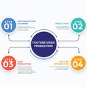 YouTube Videos 